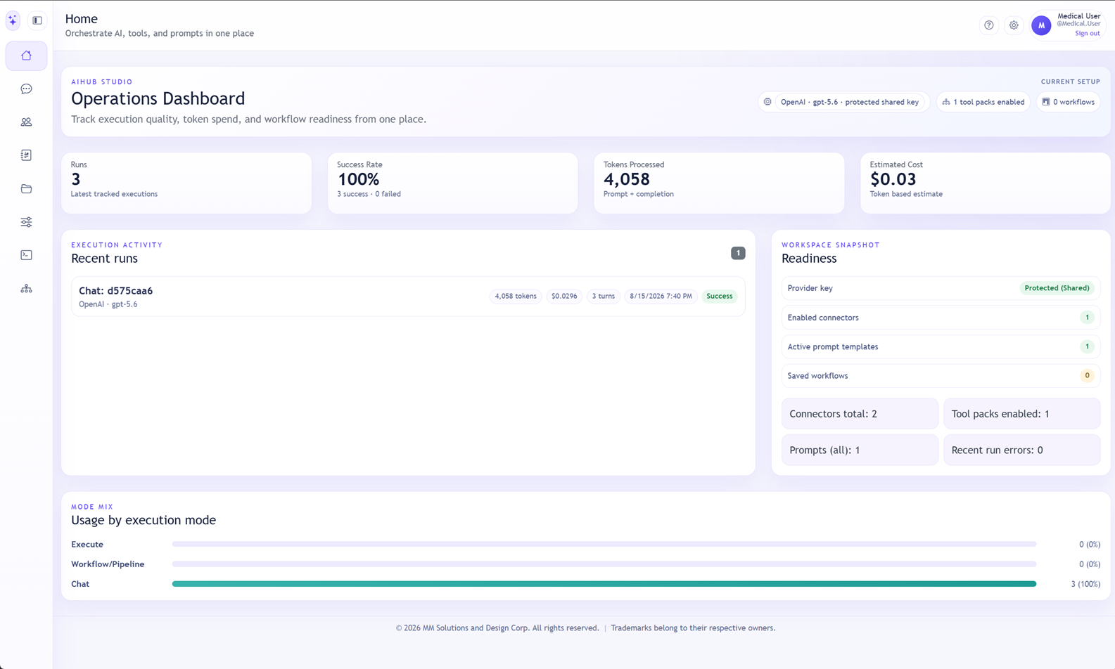 AIHub Studio operations dashboard