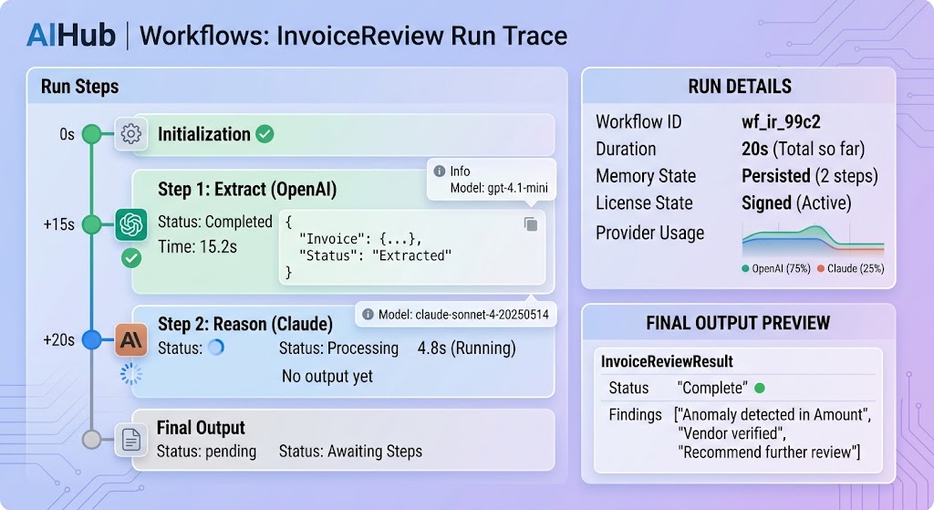 AIHub run trace